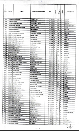 Rajasthan Police Constable Result