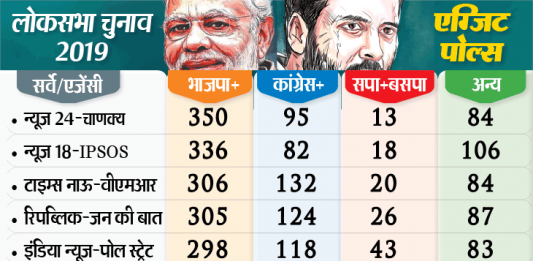 exit poll