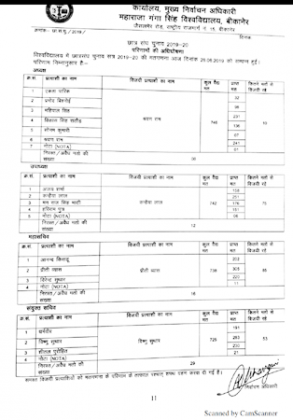 MGSU Student Union Election Result