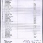 bjp candidate list bikaner nagar nigam