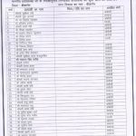 bjp candidate list bikaner nagar nigam 1