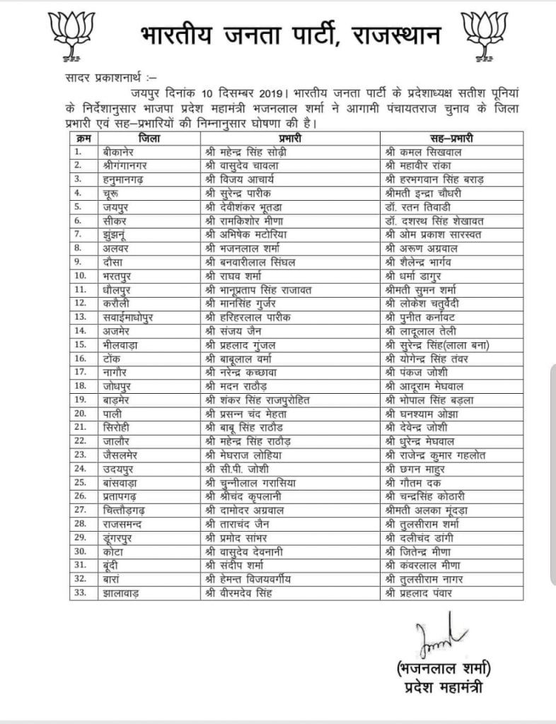 Panchayat Election Bjp List