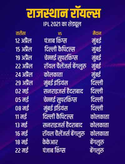 Rajasthan Royal IPL 2021