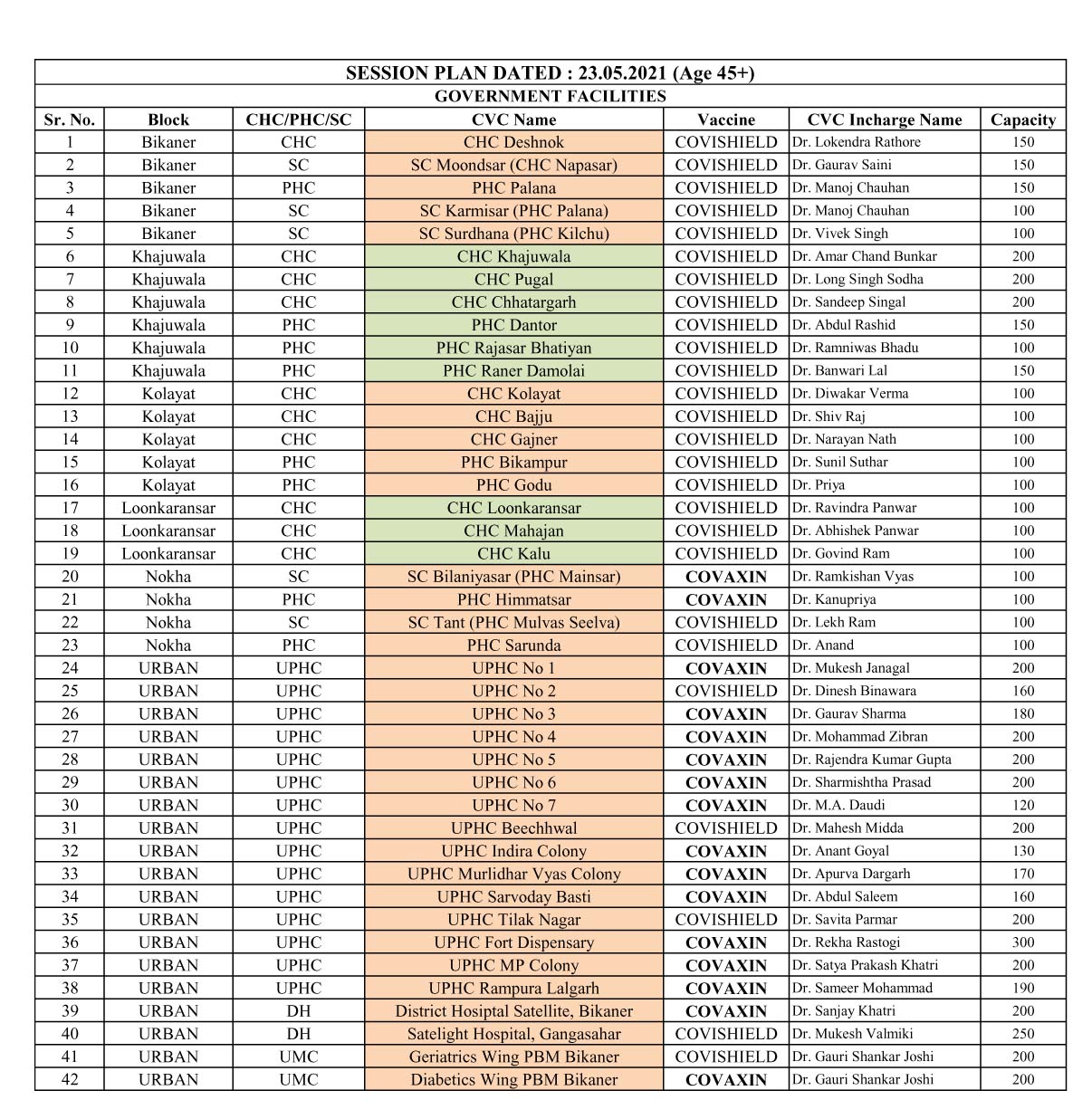 (45+) Session Plan Dated - 23.05.2021 