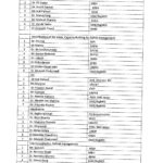 State Strategic COVID Committee order 24-05-20212 copy