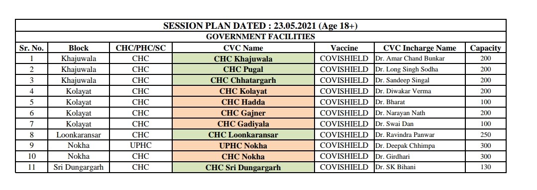 Vaccination In Bikaner 23 May