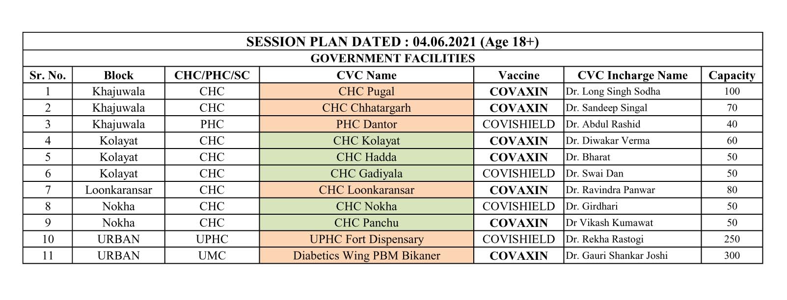 (18+) Session Plan Dated - 04.06.2021 