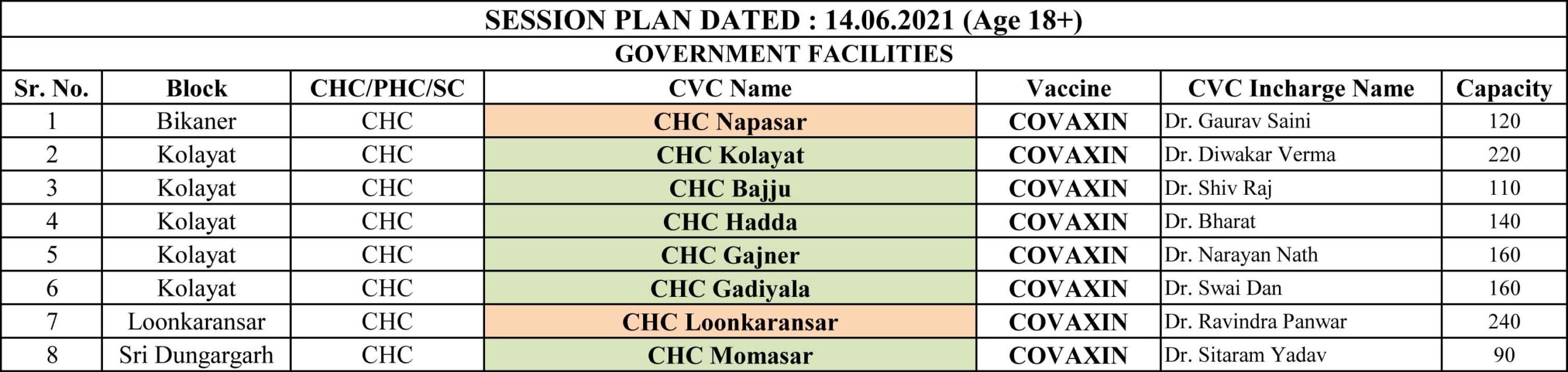18 Session Plan Dated 14 scaled