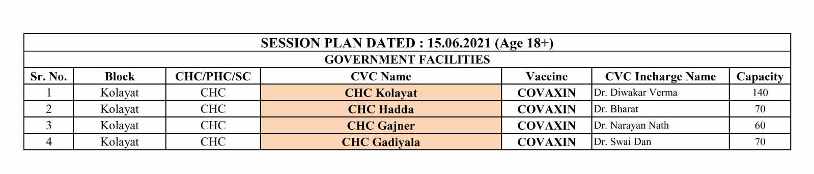 18 Session Plan Dated 15.06.2021 copy