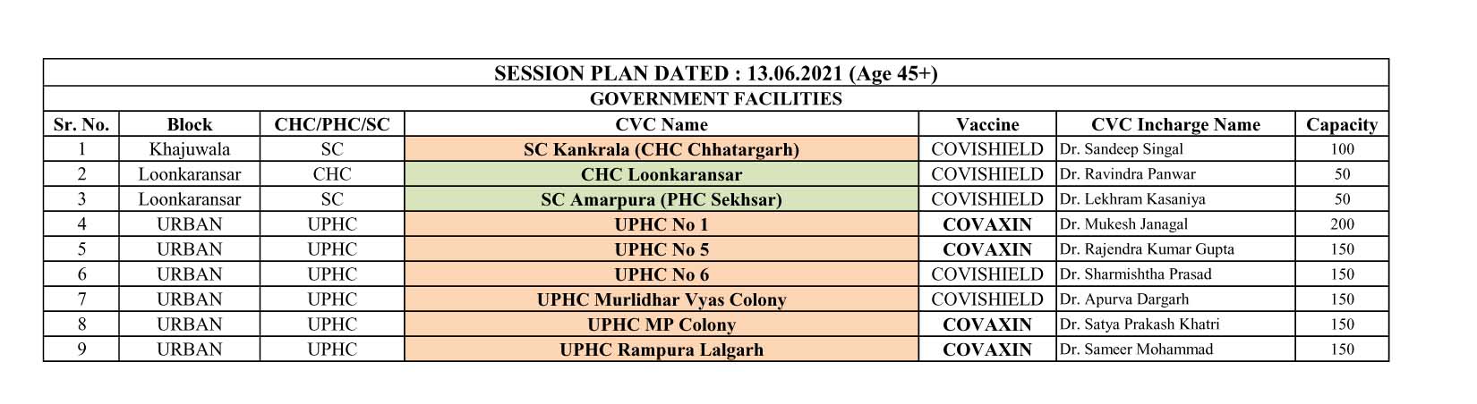 45 Session Plan Dated 13.06.2021 copy