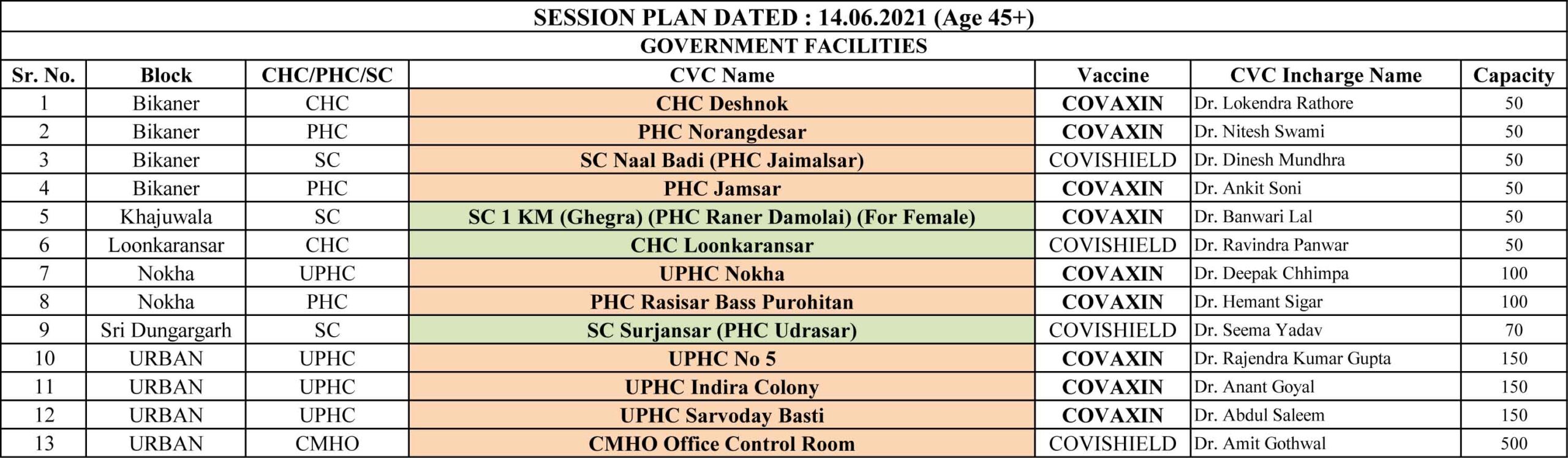 45 Session Plan Dated 14 scaled