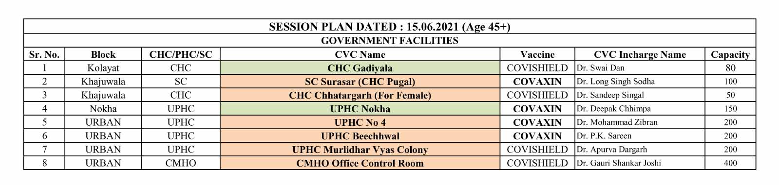 45 Session Plan Dated 15.06.2021 copy