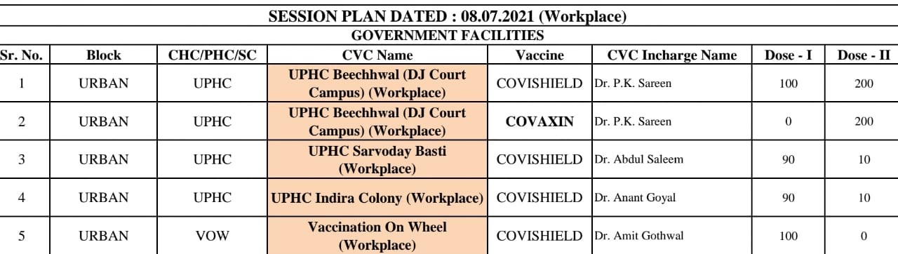 Vaccination 8 july 