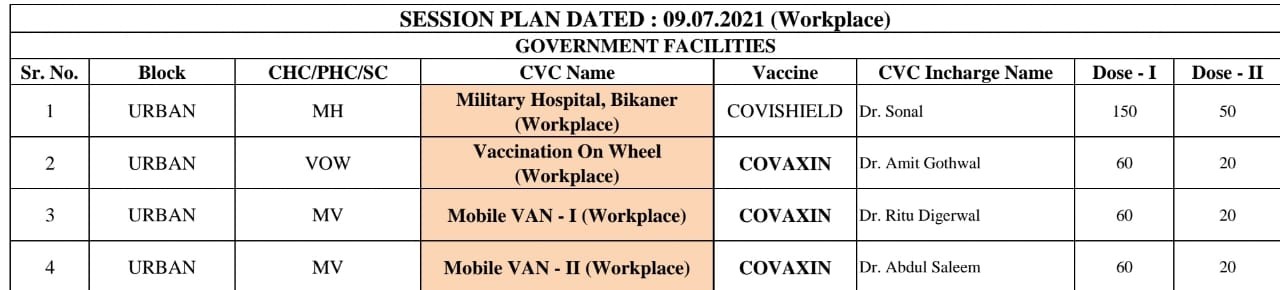 Vaccination In Bikaner 9 july 