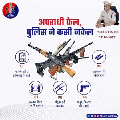 Yogesh Yadav SP Bikaner