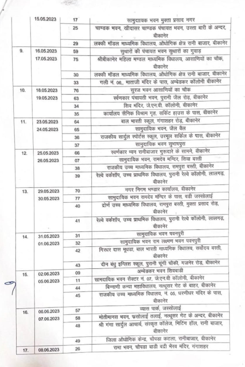 Inflation Relief Camp Bikaner 