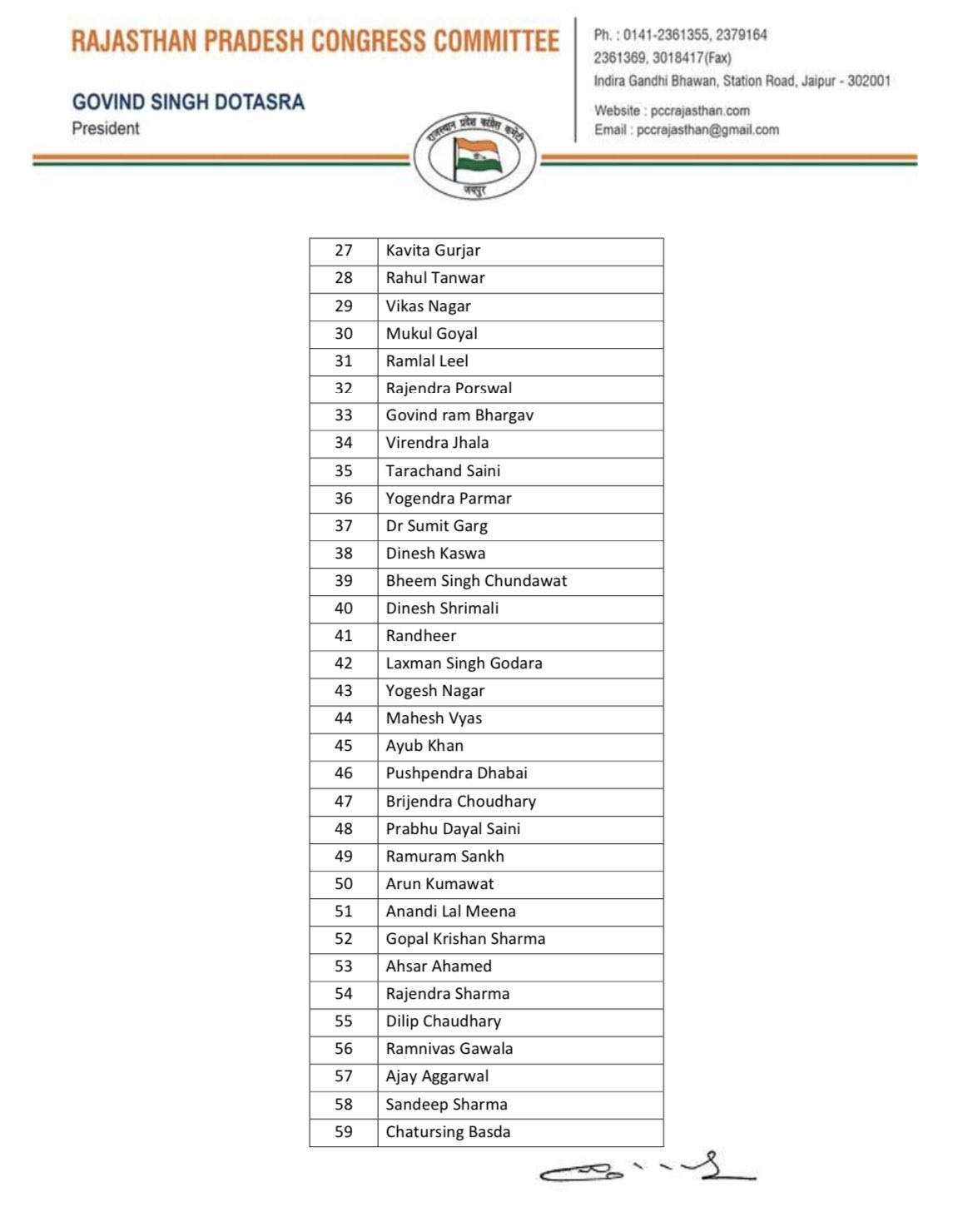 rajasthan congress appointment list 