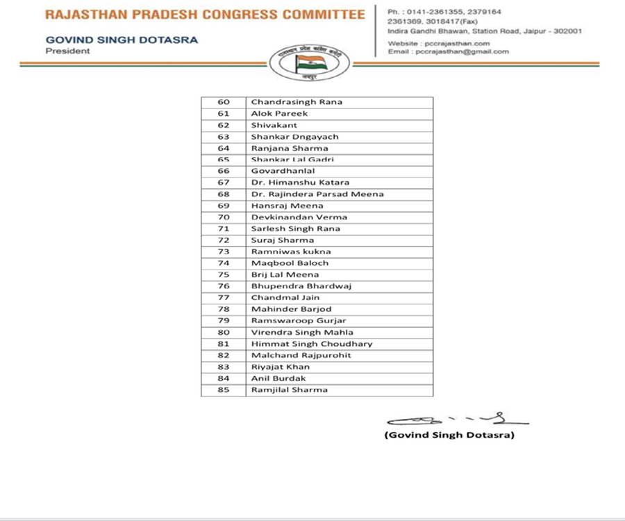 rajasthan congress appointment list