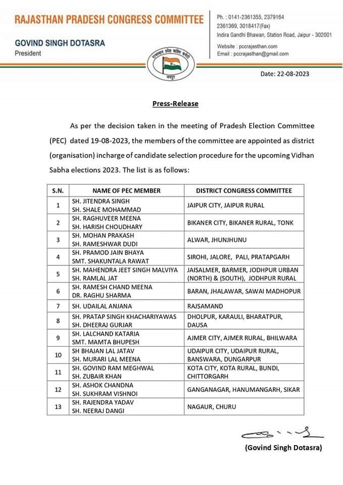 Rajasthan Congress List