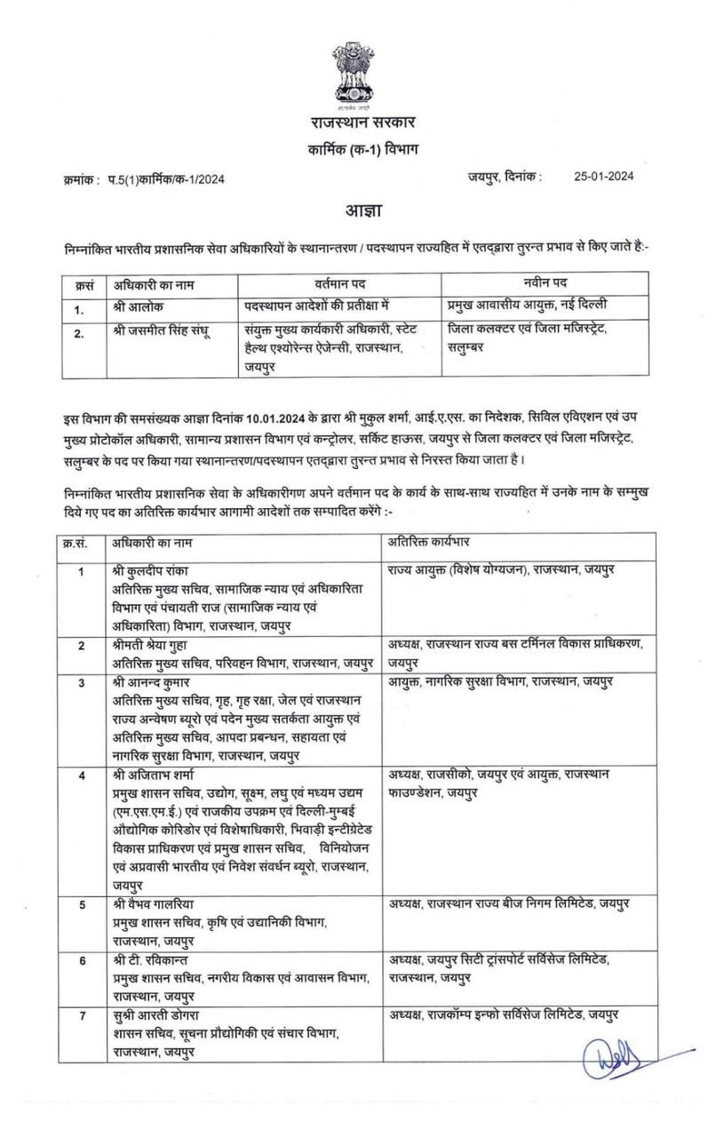 Ias Transfer List 2024