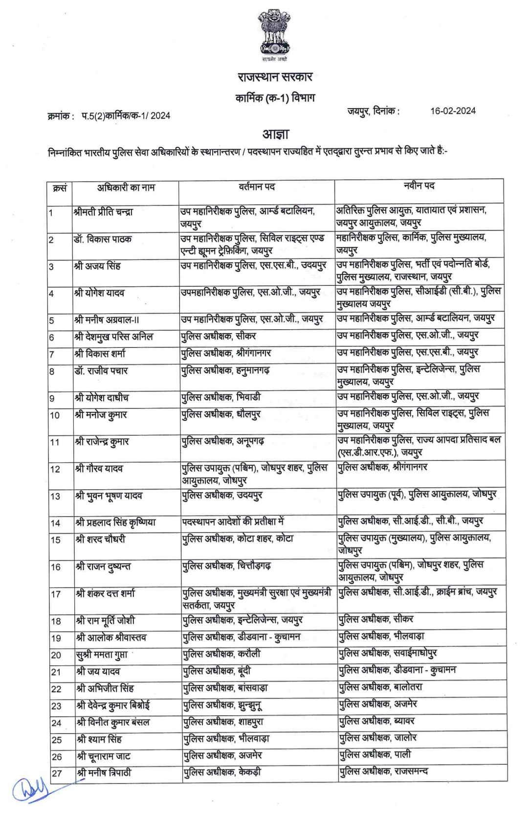 Ips Transfer List 2024 In Rajasthan