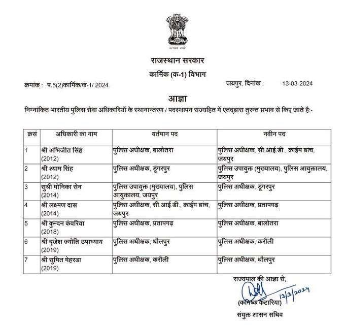 ips transfer in rajasthan 2024
