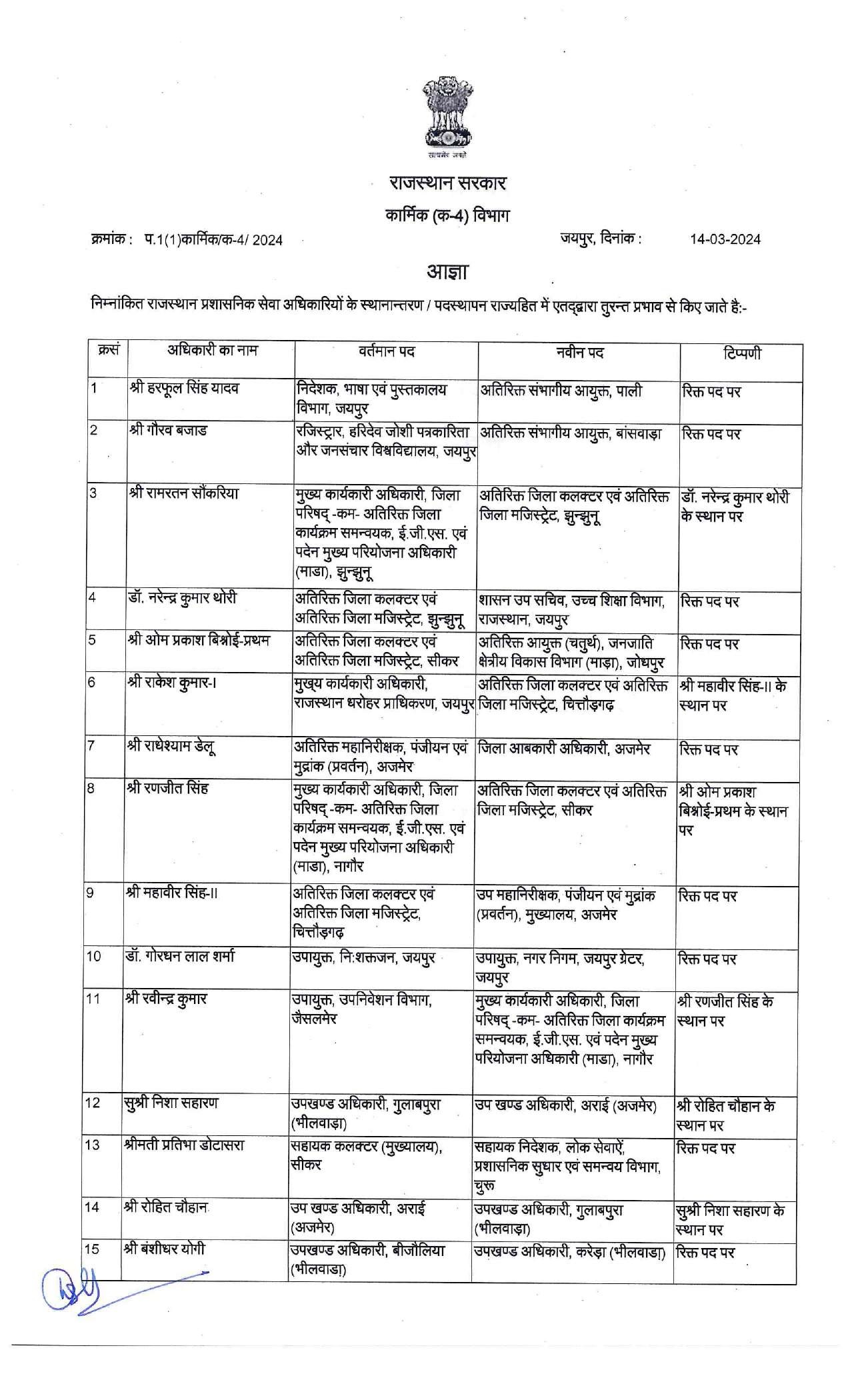 ras transfer list-2024 