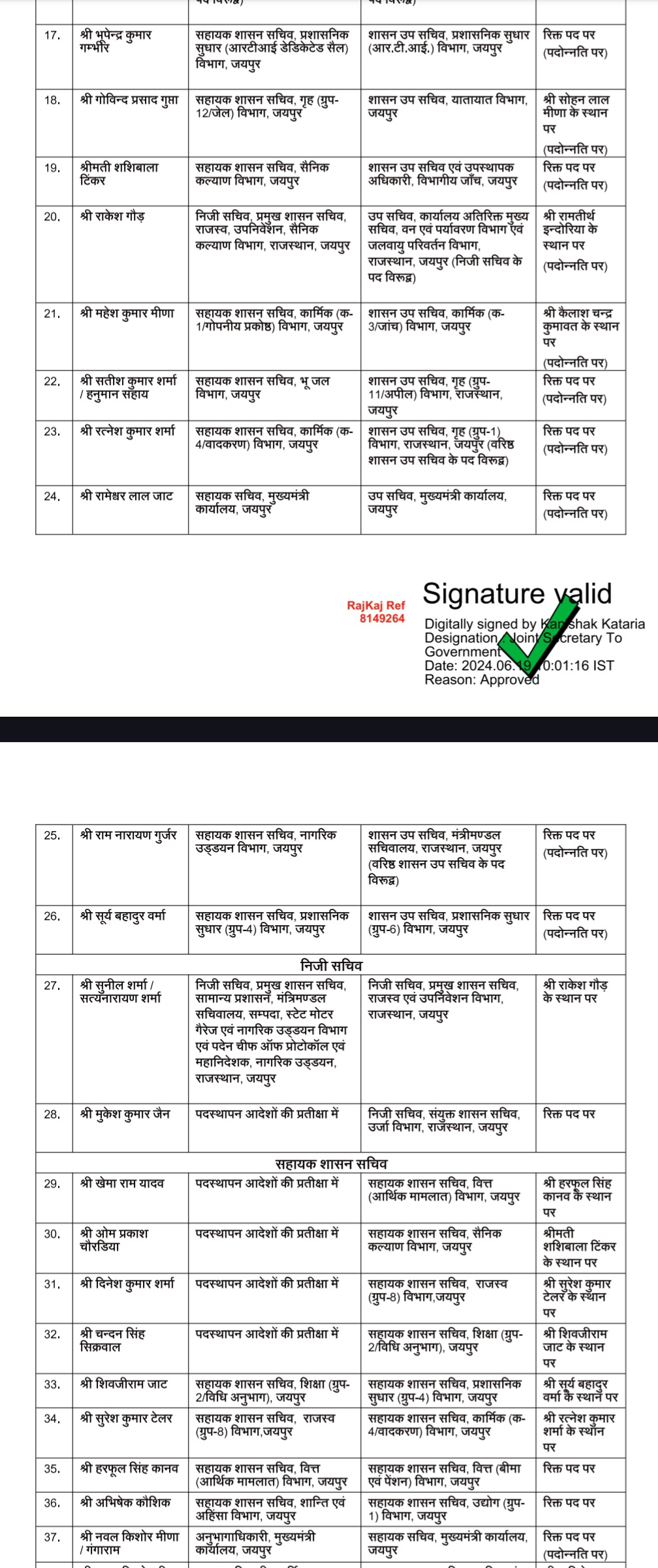 rajasthan transfer 