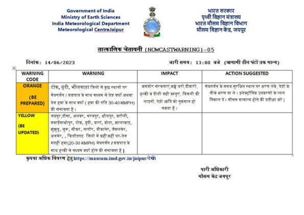 weather alert rajasthan