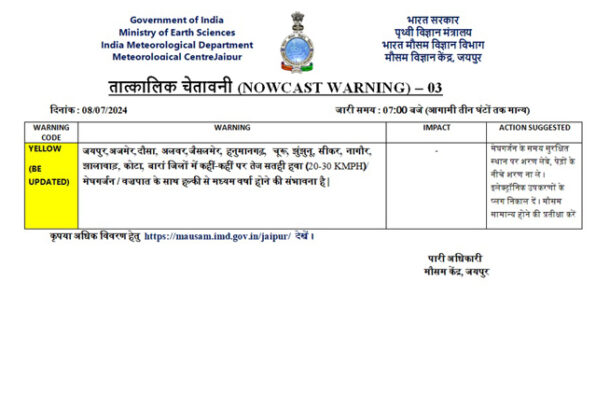 Rajasthan Weather Alert