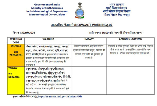 rajasthan weather update news