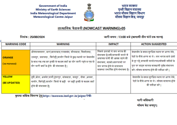 Rajasthan Weather Alert