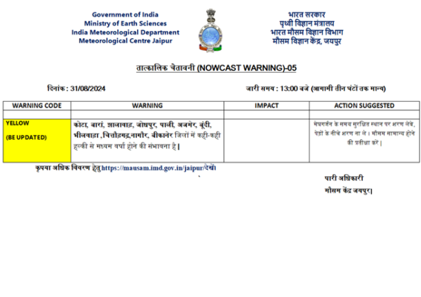 today rajasthan weather