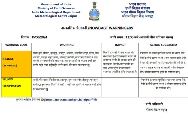 weather rajasthan
