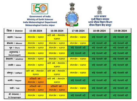 weather rajasthan today