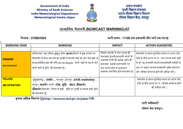 weather today in rajasthan