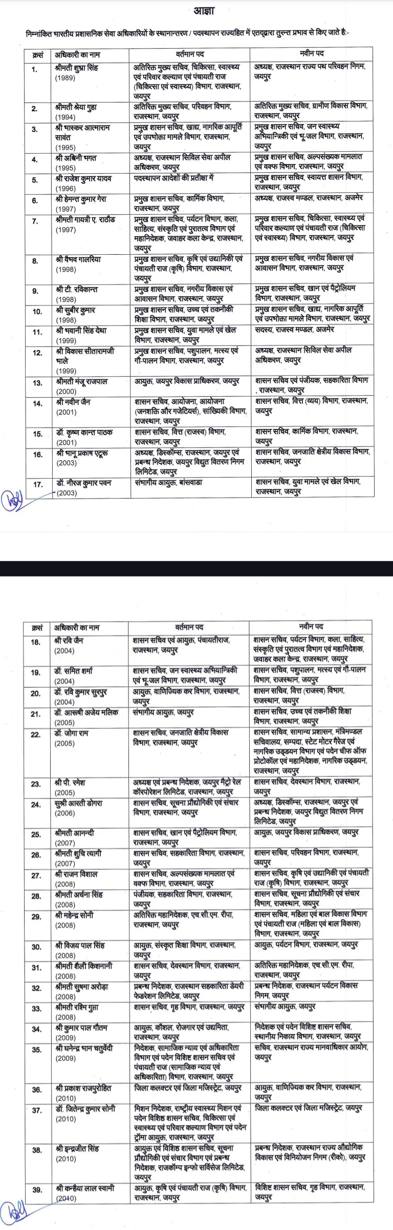 ias transfer in rajasthan 2024 