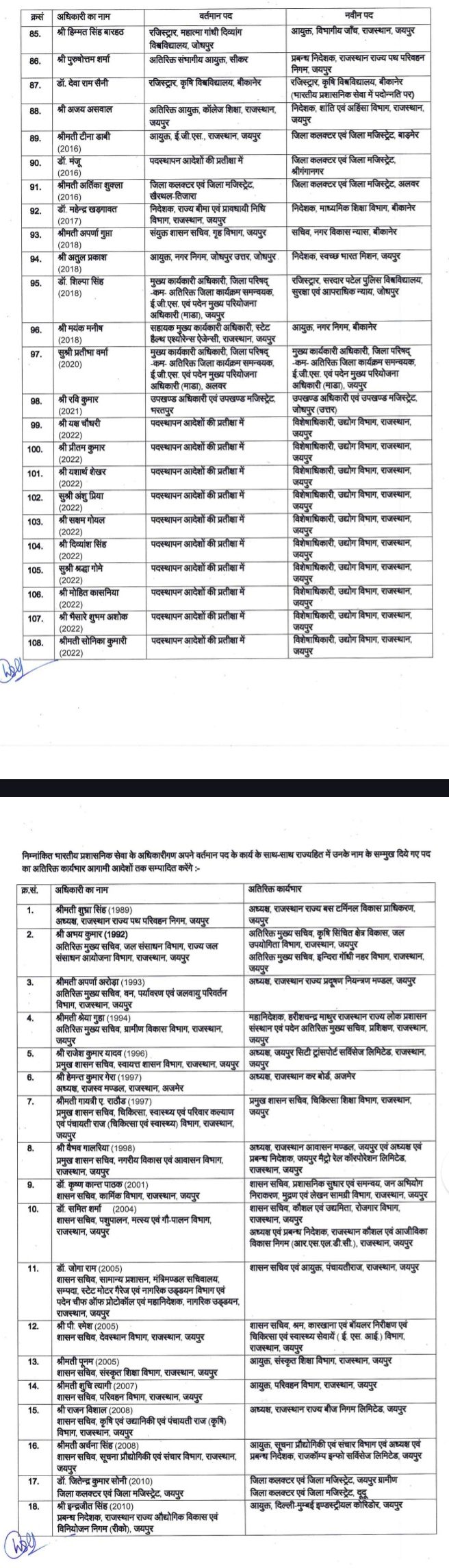 ias transfer in rajasthan 2024 