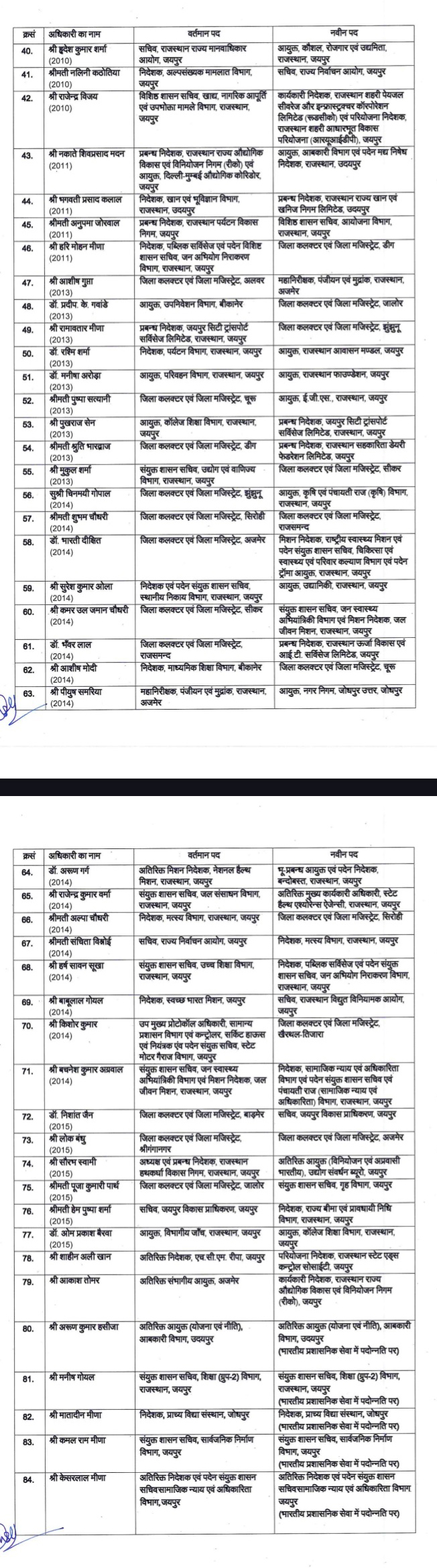 ias transfer in rajasthan 2024