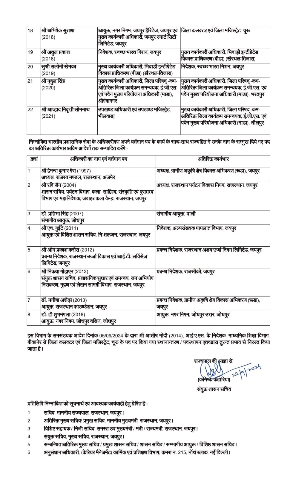 ias transfer list 2024