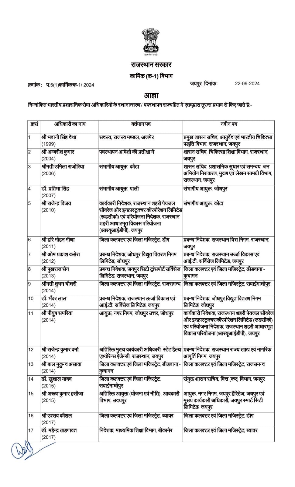 ias transfer list 2024