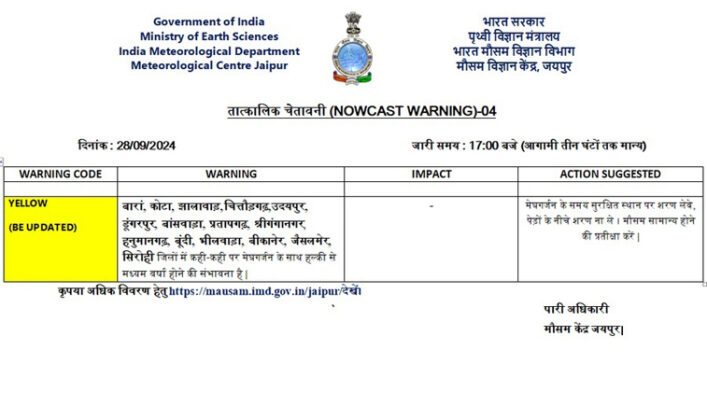 rajasthan rain alert today