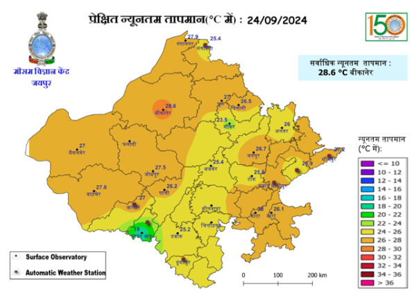 rajasthan weather