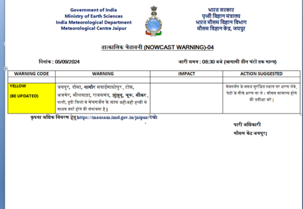 today rajasthan weather