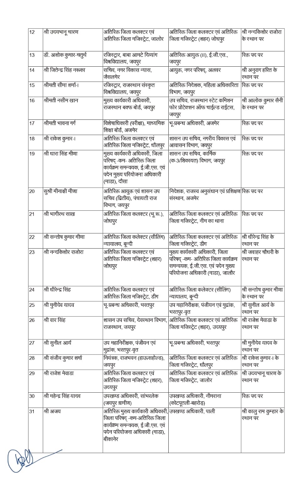 ras transfer 2024 list