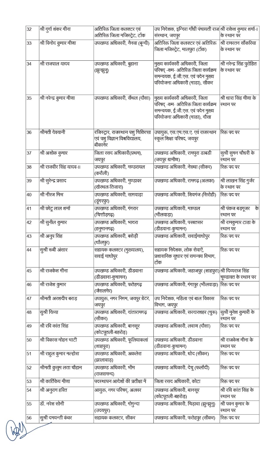 ras transfer 2024 list