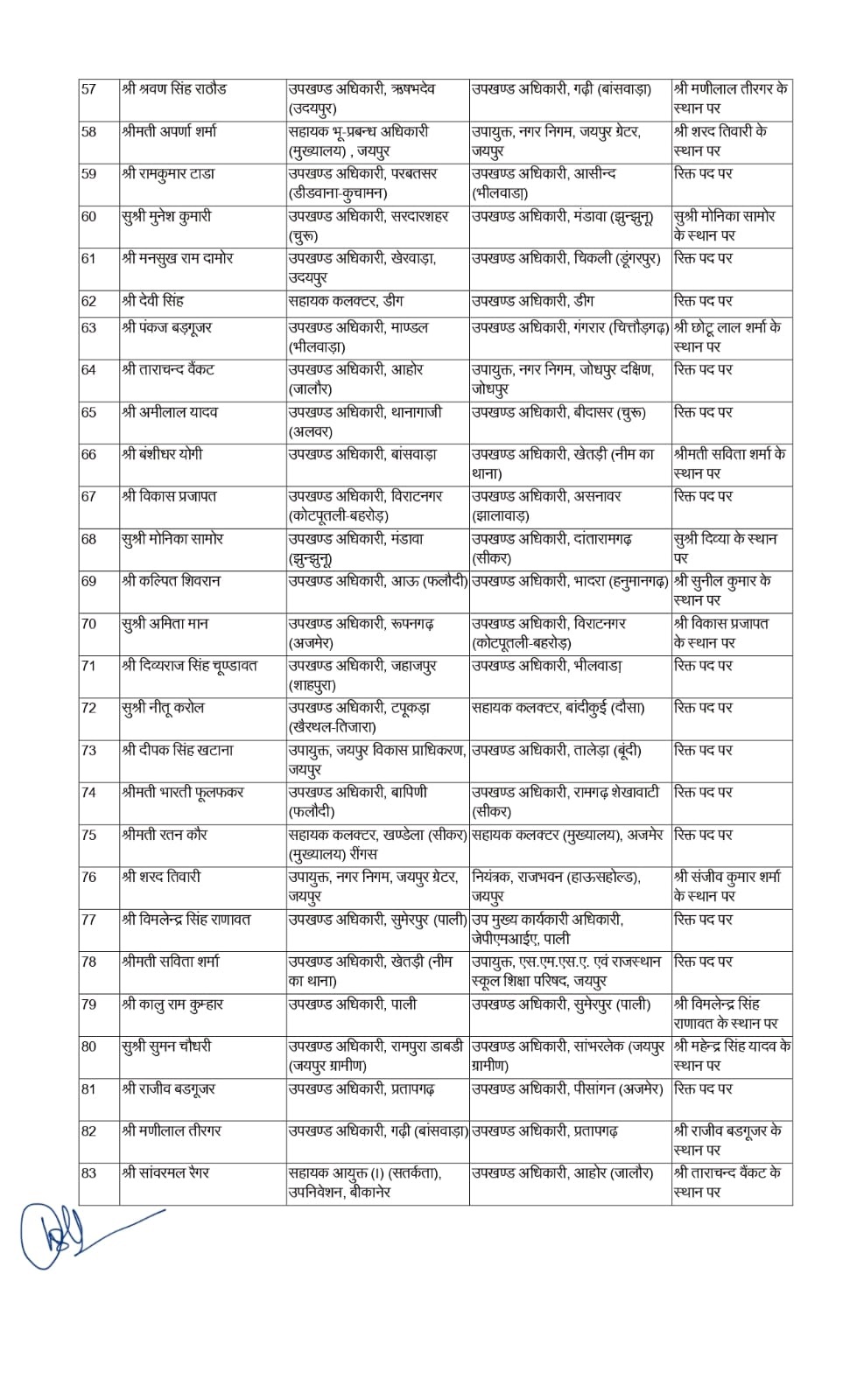 ras transfer 2024 list