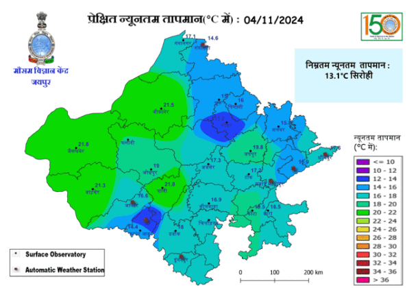 Rajasthan Weather