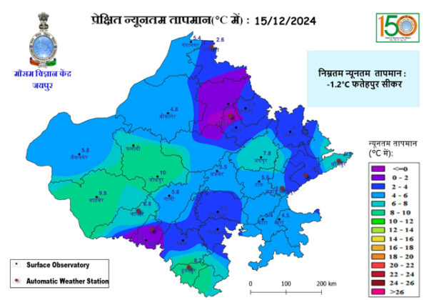 rajasthan weather