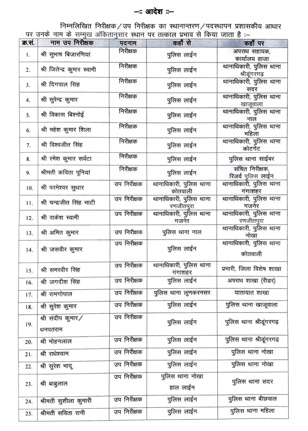 bikaner police transfer 